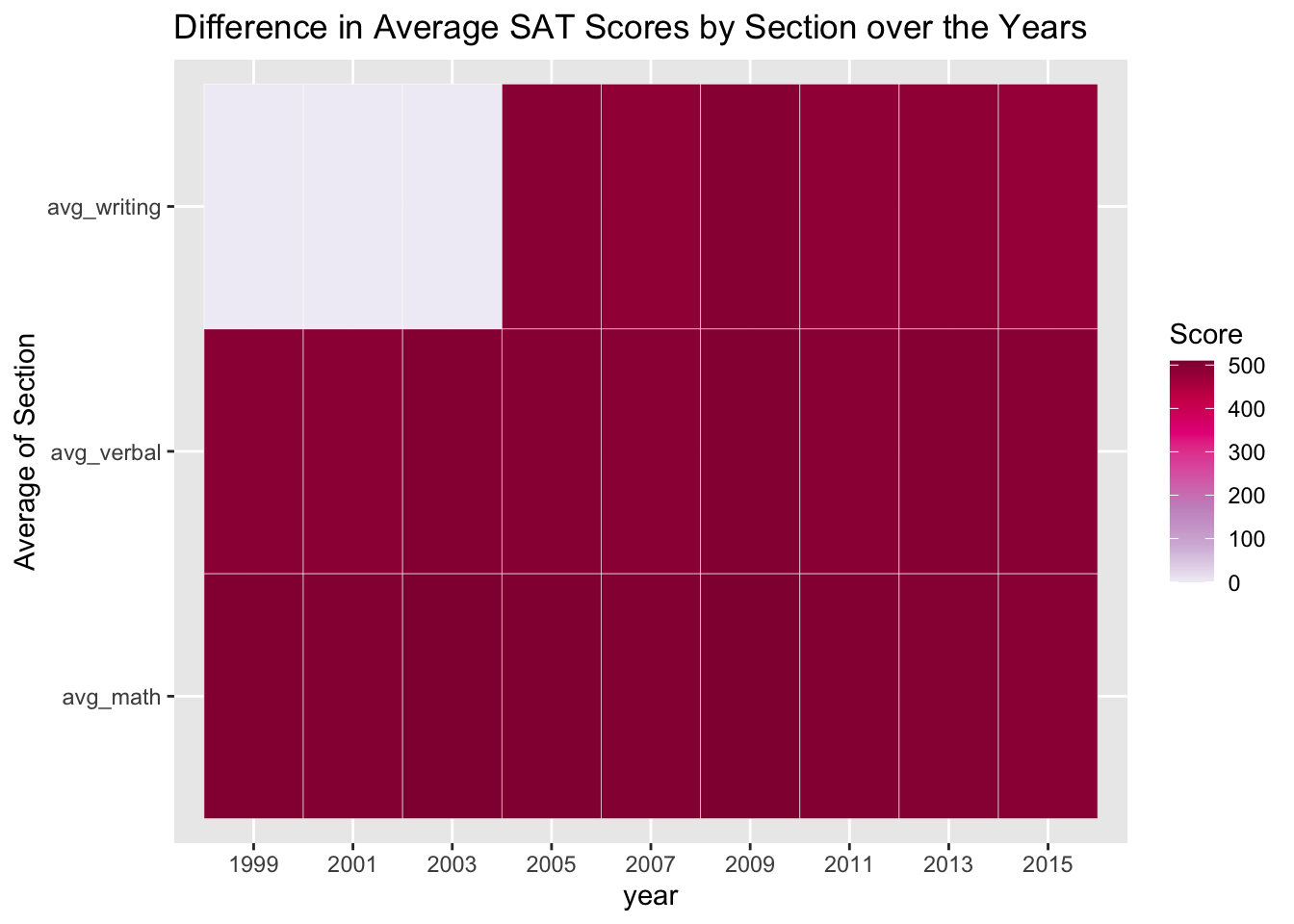 Chapter 4 Results Standardized Testing